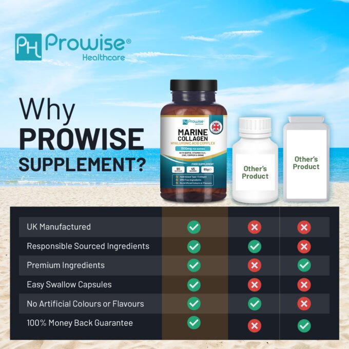 Marine Collagen with Hyaluronic Acid Complex 1100mg 90 Capsules I For Women and Men I Made in UK by Prowise
